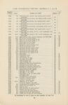 1912 CASE AUTOMOBILE REPAIR Price List Models K-30, L-30, M-40 page 88