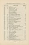 1912 CASE AUTOMOBILE REPAIR Price List Models K-30, L-30, M-40 page 90