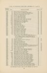 1912 CASE AUTOMOBILE REPAIR Price List Models K-30, L-30, M-40 page 94