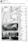 1965 427 COBRA Test Results Sheet FB