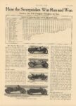 1913 6 5 Indy 500 How the Sweepstakes Was Run and Won by David Beecroft article MOTOR AGE 8.5″×11.75″ page 12