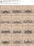 1947-1948 US car front designs FB