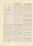 1912 11 6 VISALIA, CA Latest Contest Sanctions article THE HORSELESS AGE 8.5″×12″ page 688