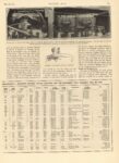1914 5 28 Indy 500 Speedway Races Brings Out Novel Engine Designs Details of Cars Entered Chart MOTOR AGE 8.5″×11″ page 23