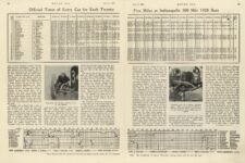 1920 6 10 Indy 500 Small Engines Cut Pit Stops in Half by Roy E. Berg article MOTOR AGE 8.5″×11.25″ pages 12 13