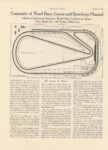 1915 10 28 INDY Composite of Road Race Course and Speedway Planned By Hohn C. Baci article MOTOR AGE 8.5″×12″ page 28 conn p29