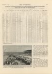 1916 9 7 Aitken Wins at Cincinnati article THE AUTOMOBILE 8.5×12 page 419