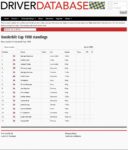 1908 Vanderbilt Cup Race Results