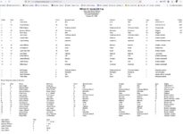 1909 Vanderbilt Cup Race Results
