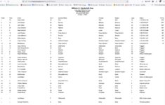 1910 Vanderbilt Cup Race Results Drivers