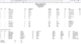 1912 Vanderbilt Cup Race Results