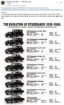 1930-1950 EVOLUTION OF STUDEBAKER FB
