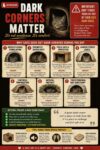 CATS Dark Corners Matter FB