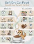 Soft Dry Cat Food FB
